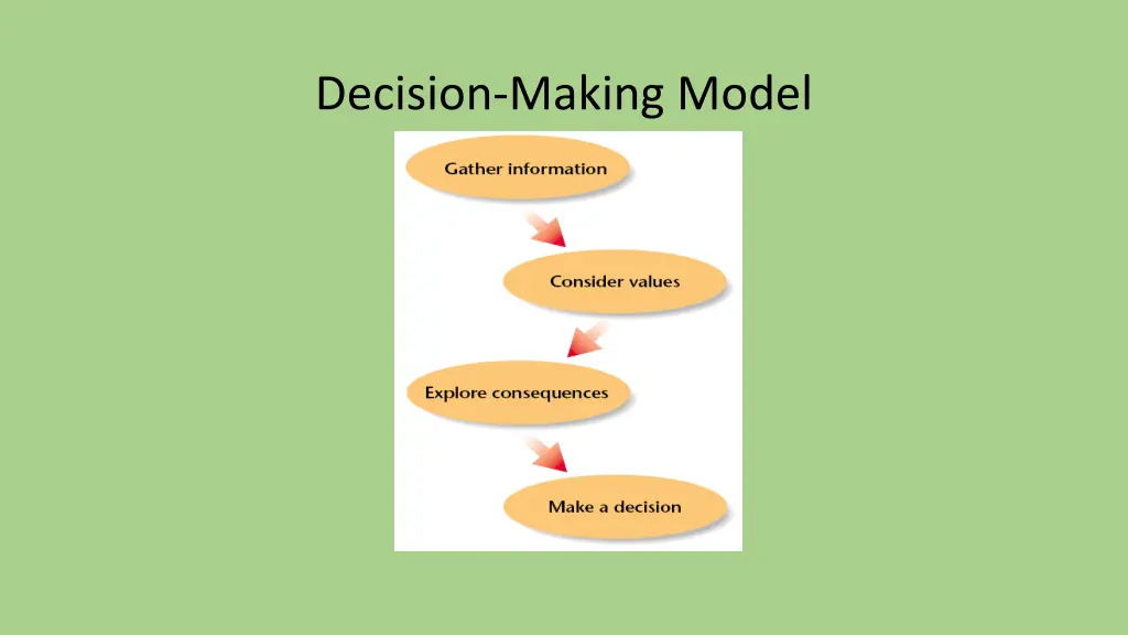 decision making model