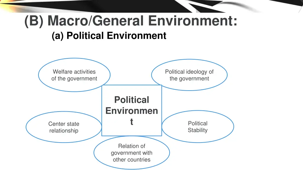 b macro general environment a political