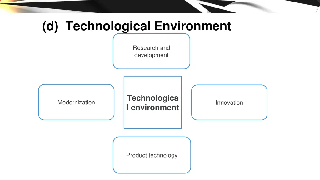 d technological environment