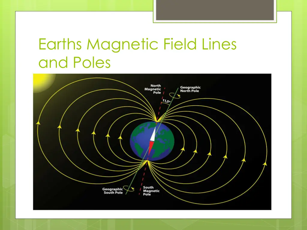 earths magnetic field lines and poles