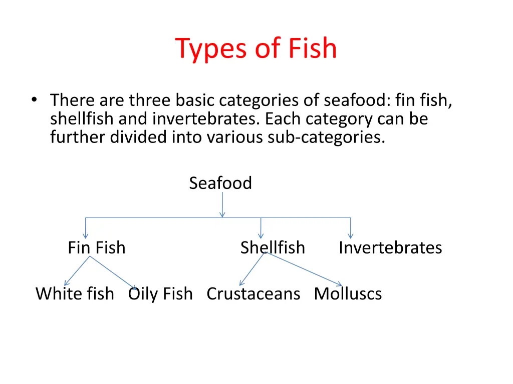 types of fish