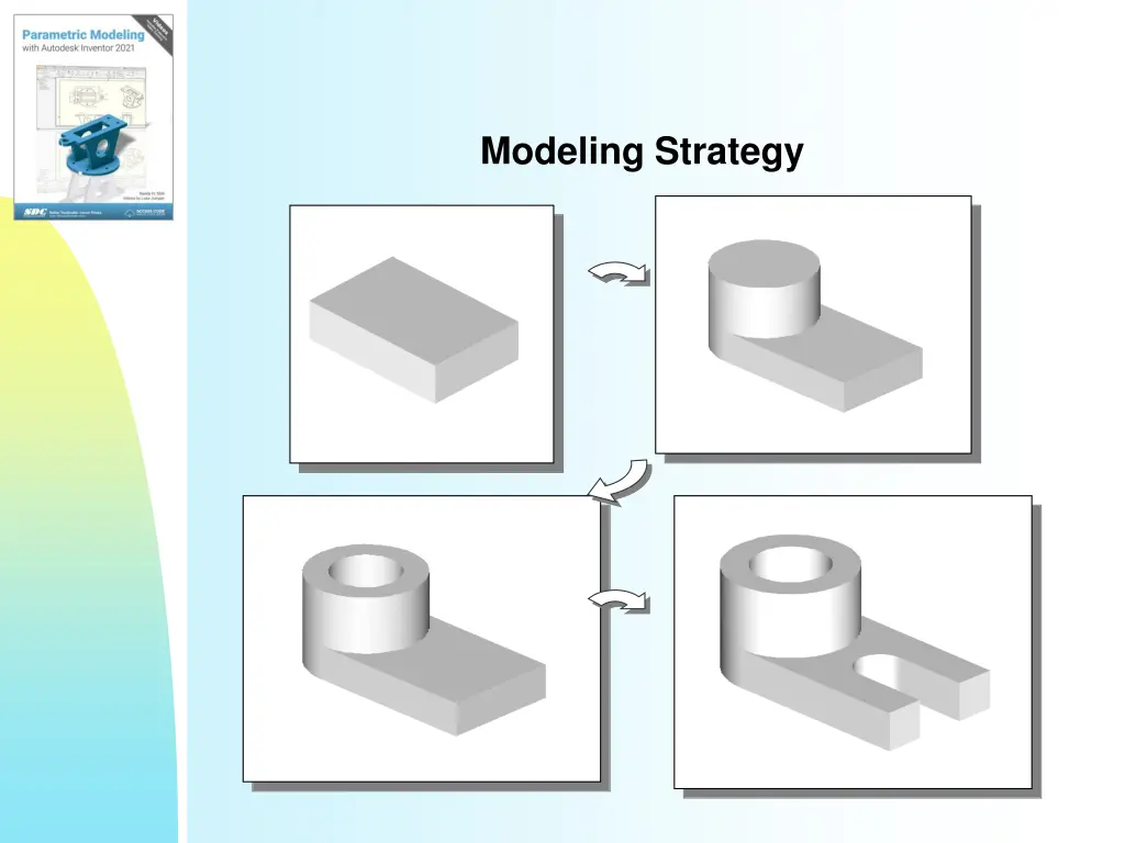 modeling strategy