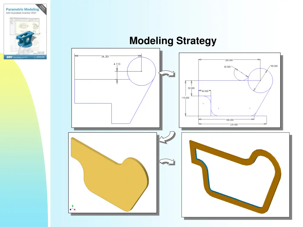 modeling strategy