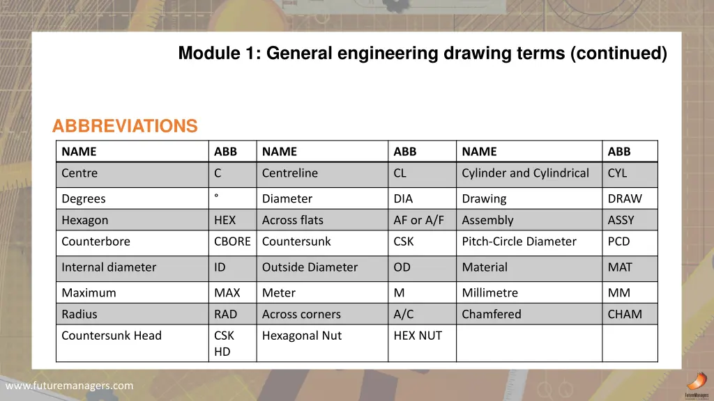 module 1 general engineering drawing terms 1