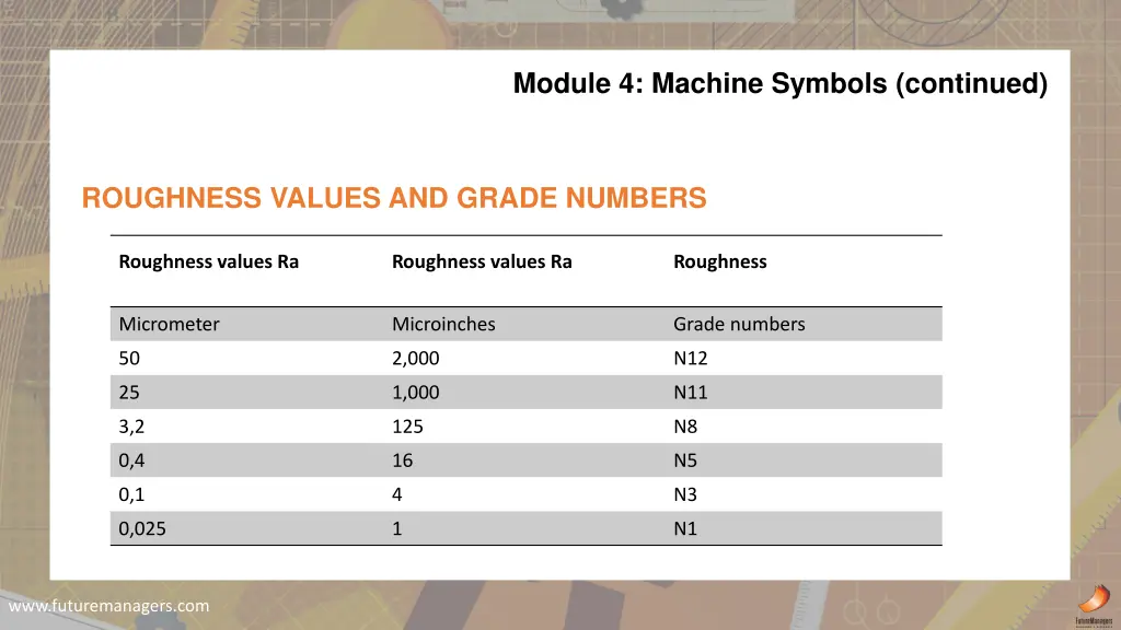 module 4 machine symbols continued 1