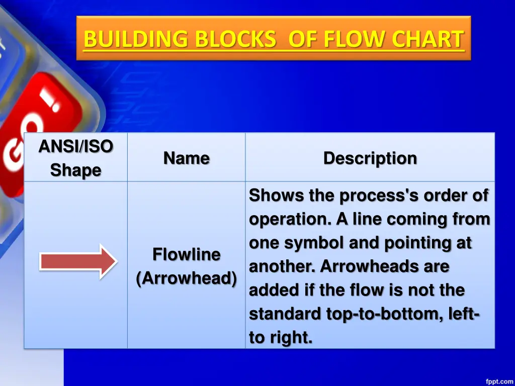 building blocks of flow chart 1