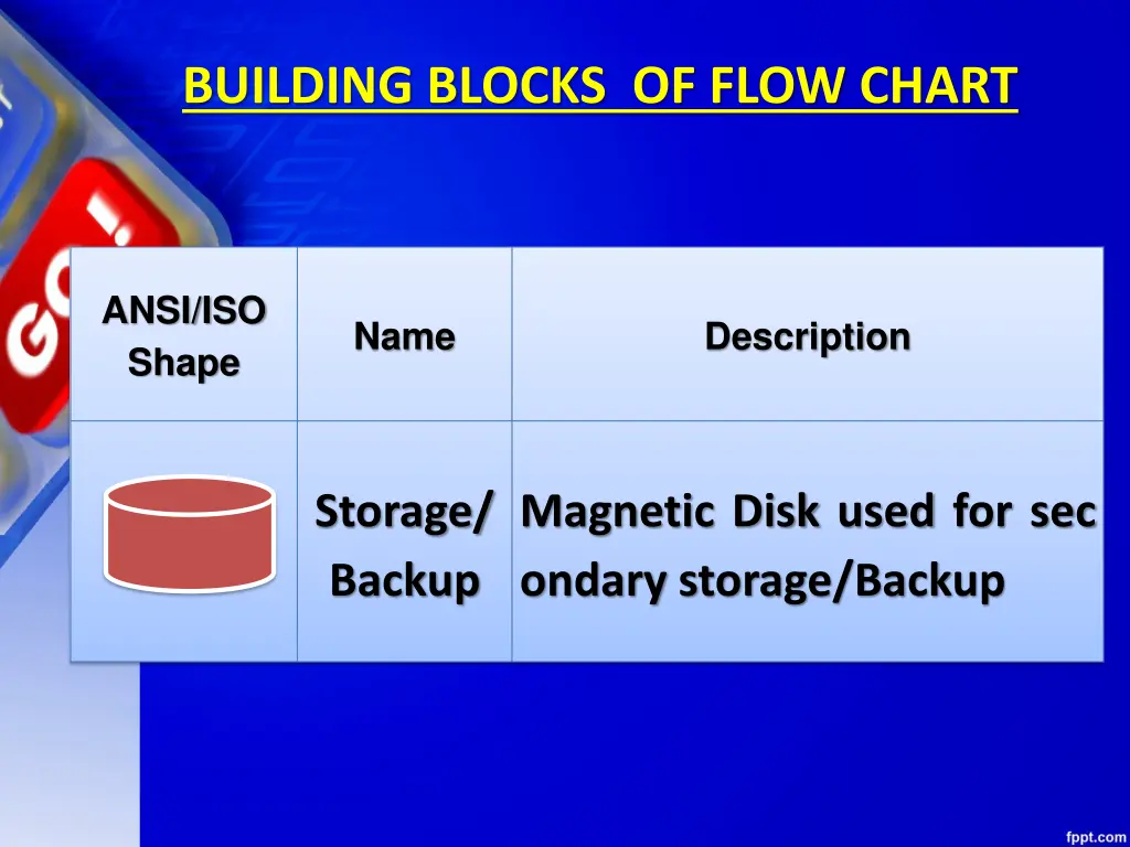 building blocks of flow chart 10