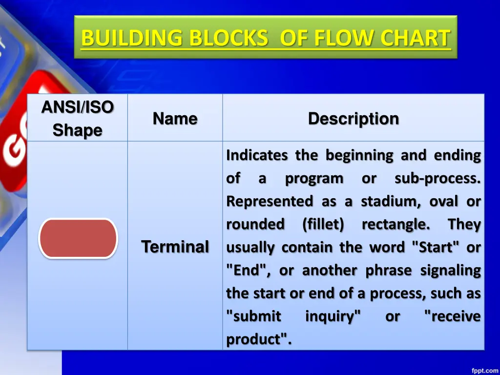 building blocks of flow chart 2