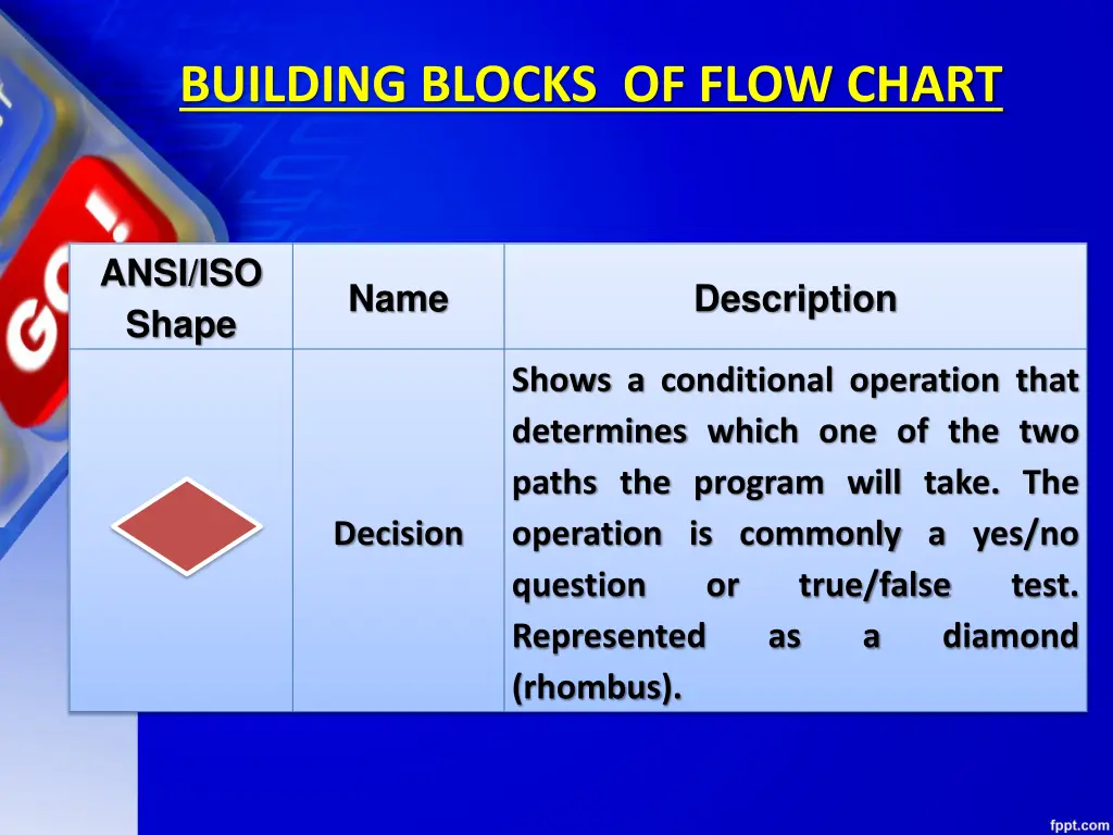 building blocks of flow chart 4