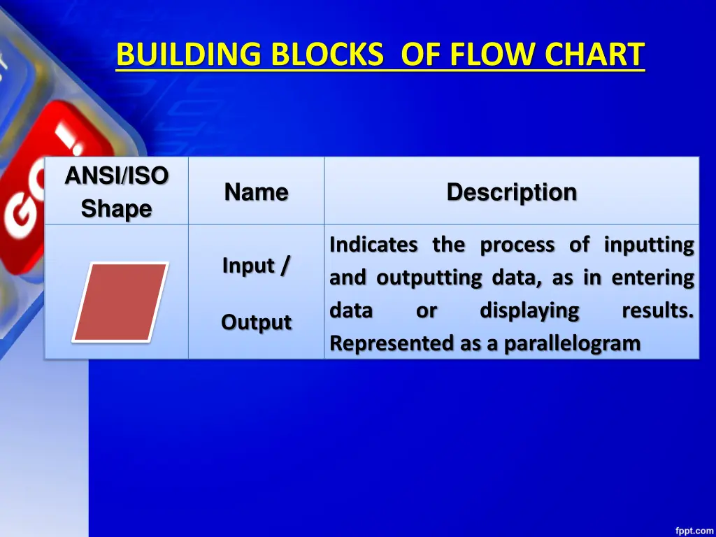 building blocks of flow chart 5