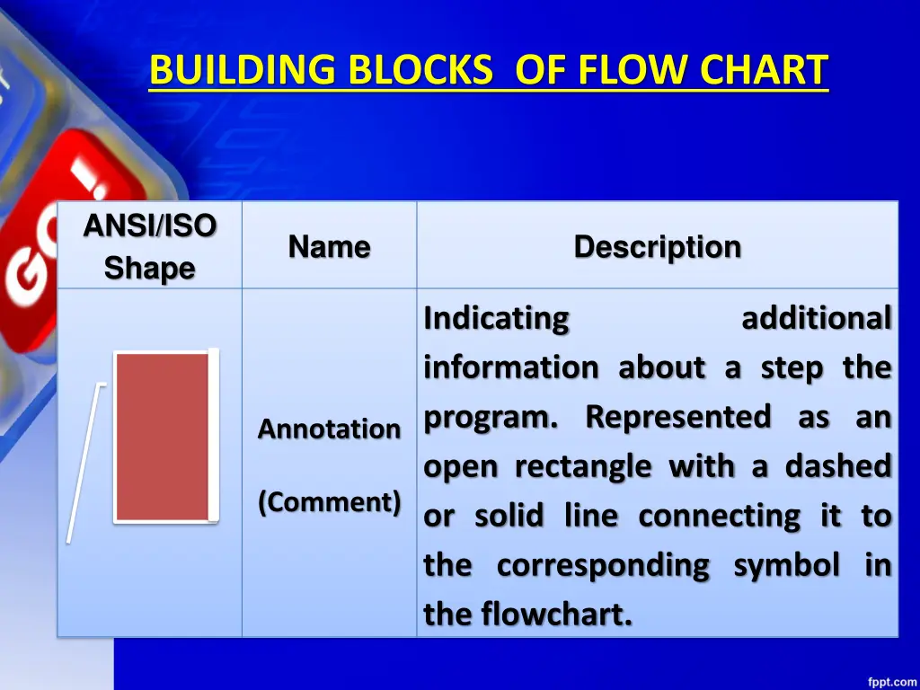 building blocks of flow chart 6