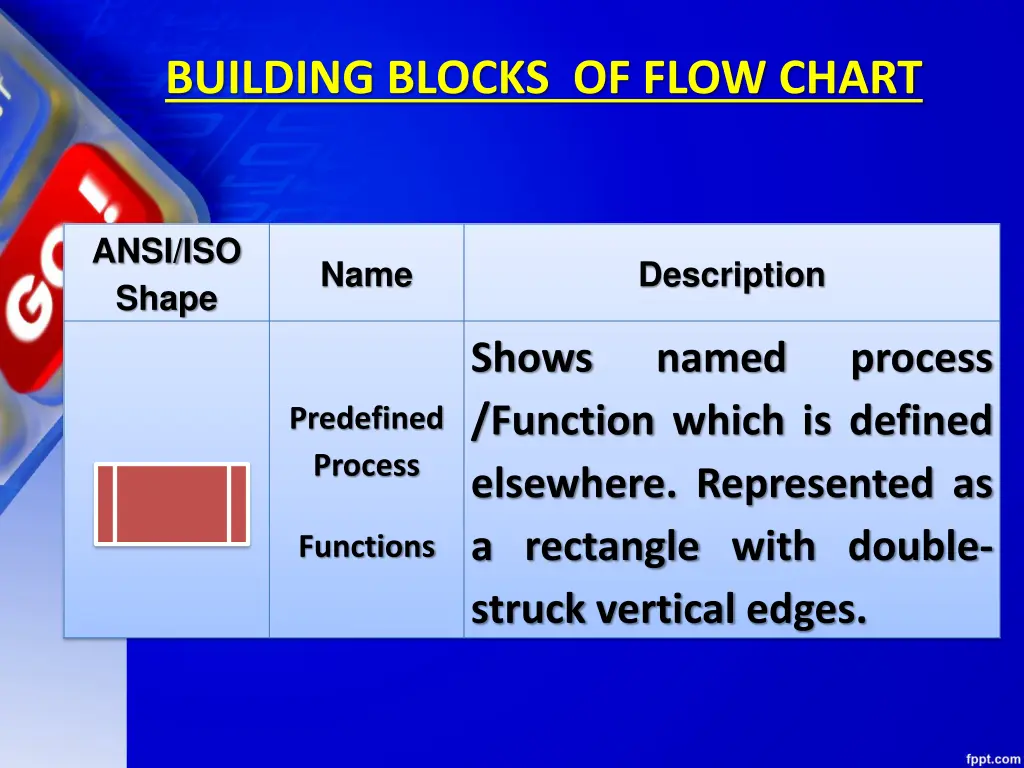 building blocks of flow chart 7