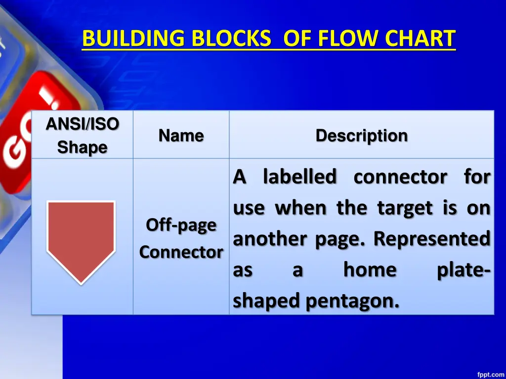 building blocks of flow chart 8