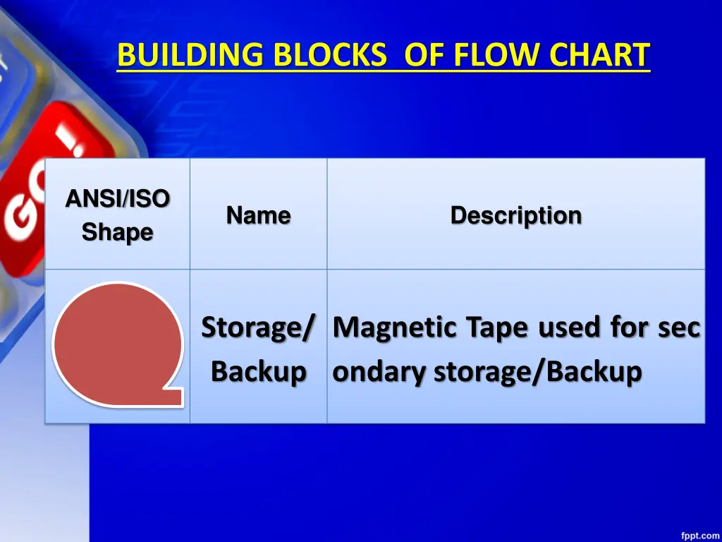 building blocks of flow chart 9