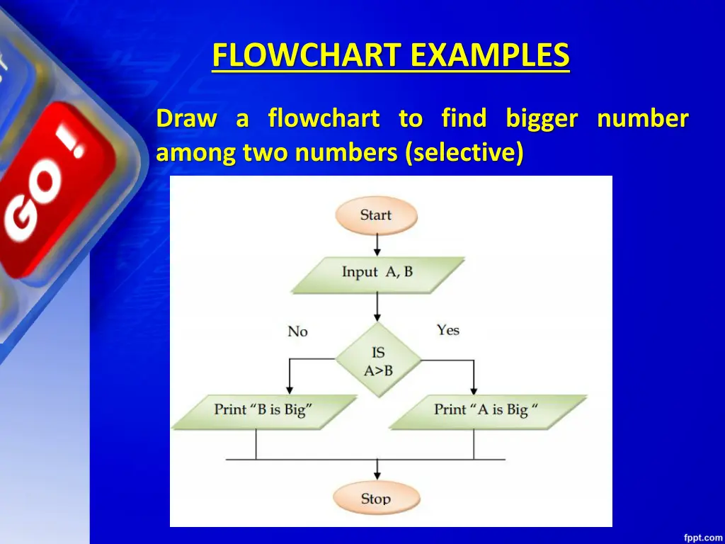 flowchart examples 1