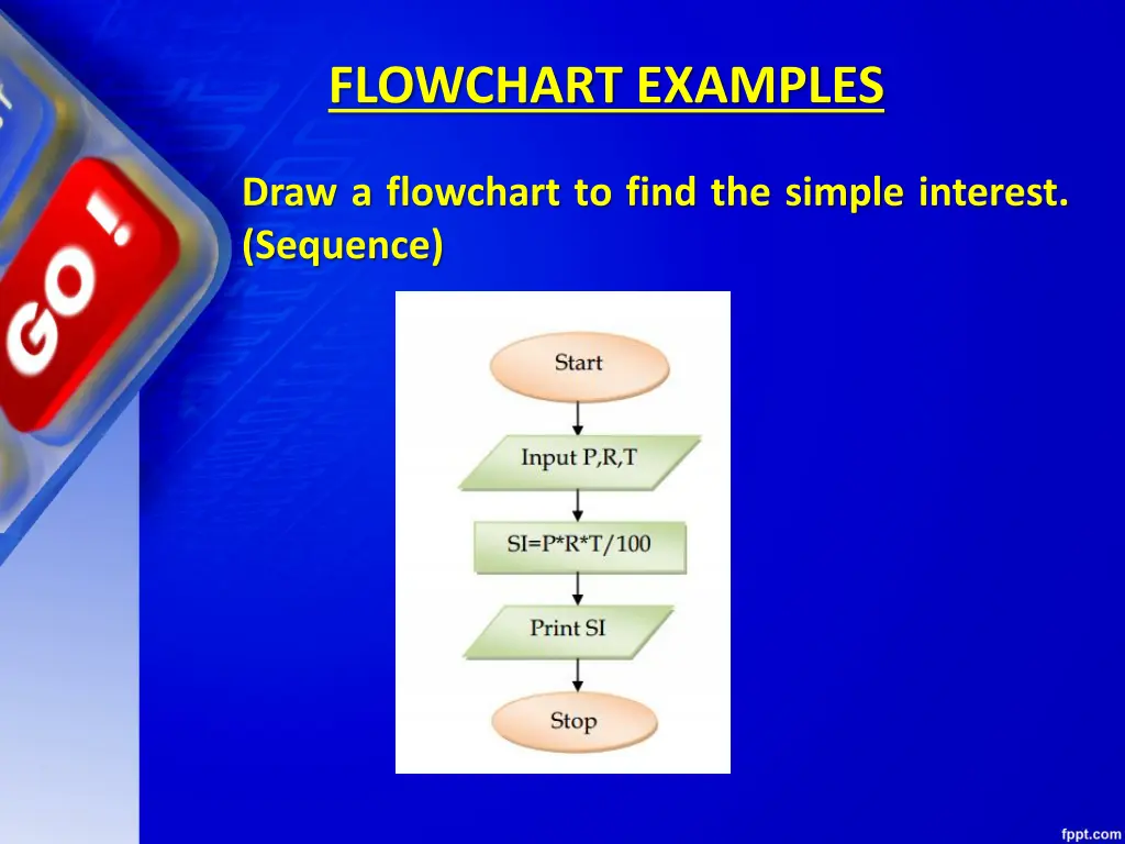 flowchart examples