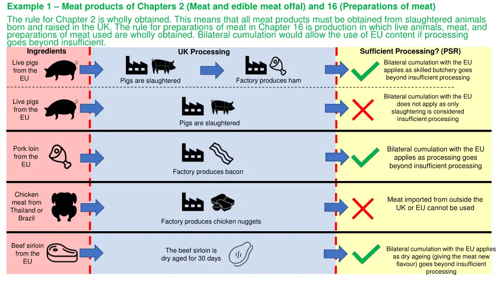 example 1 meat products of chapters 2 meat