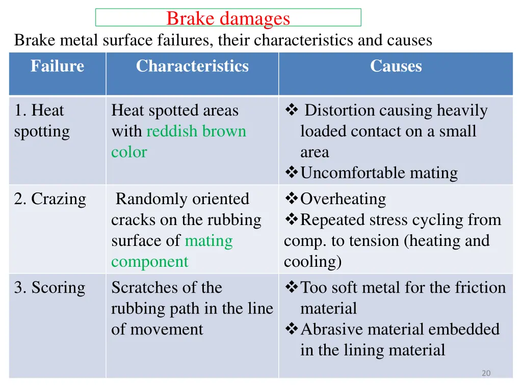 brake damages