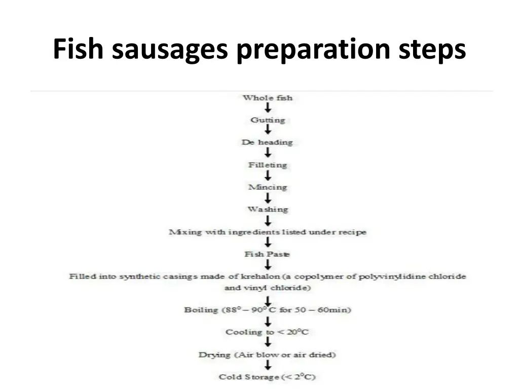 fish sausages preparation steps