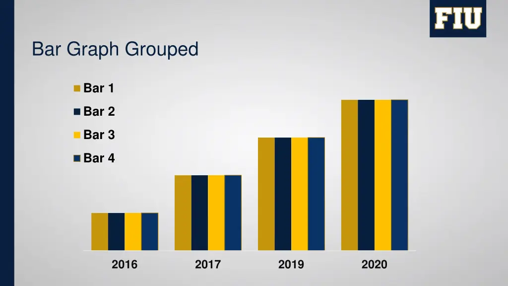 bar graph grouped