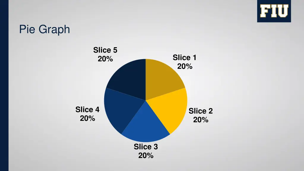 pie graph