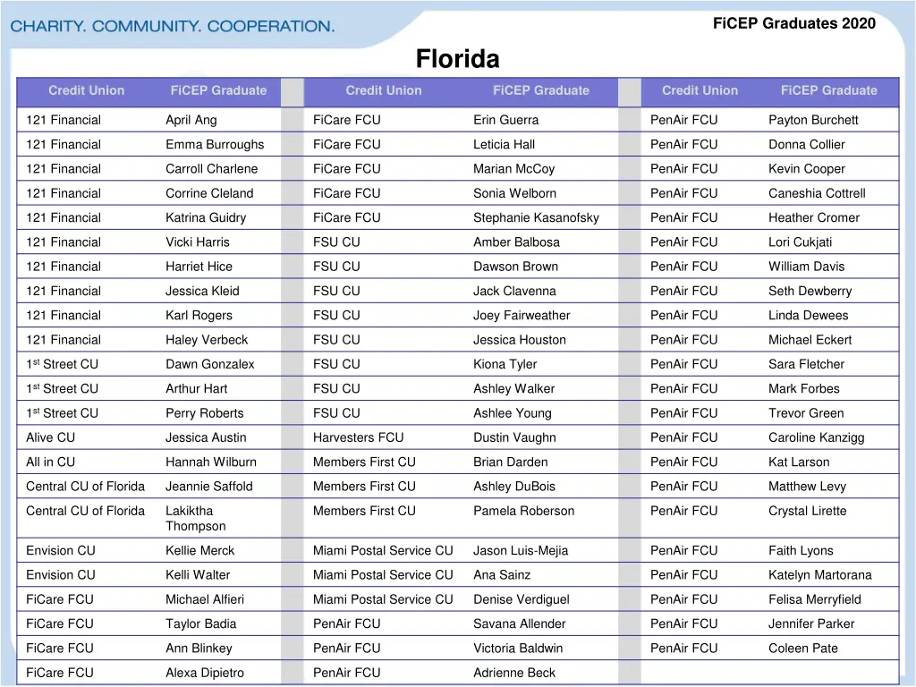 ficep graduates 2020 1