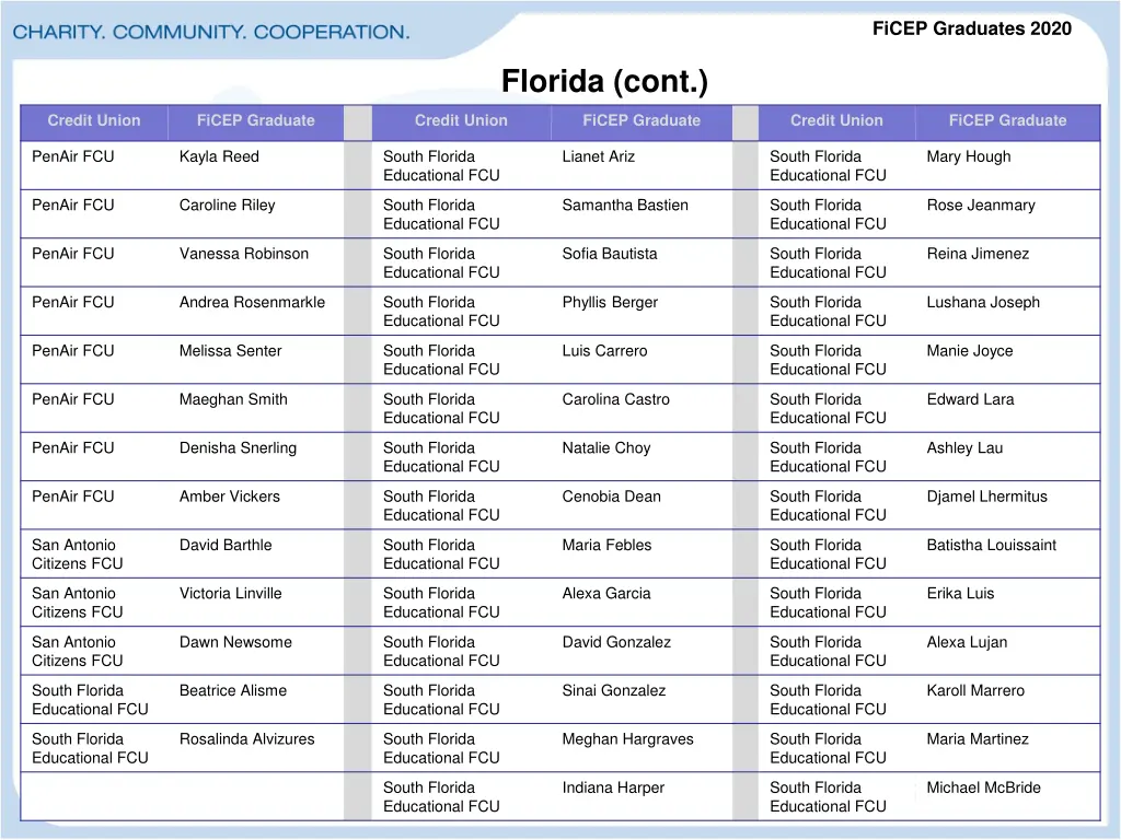 ficep graduates 2020 2