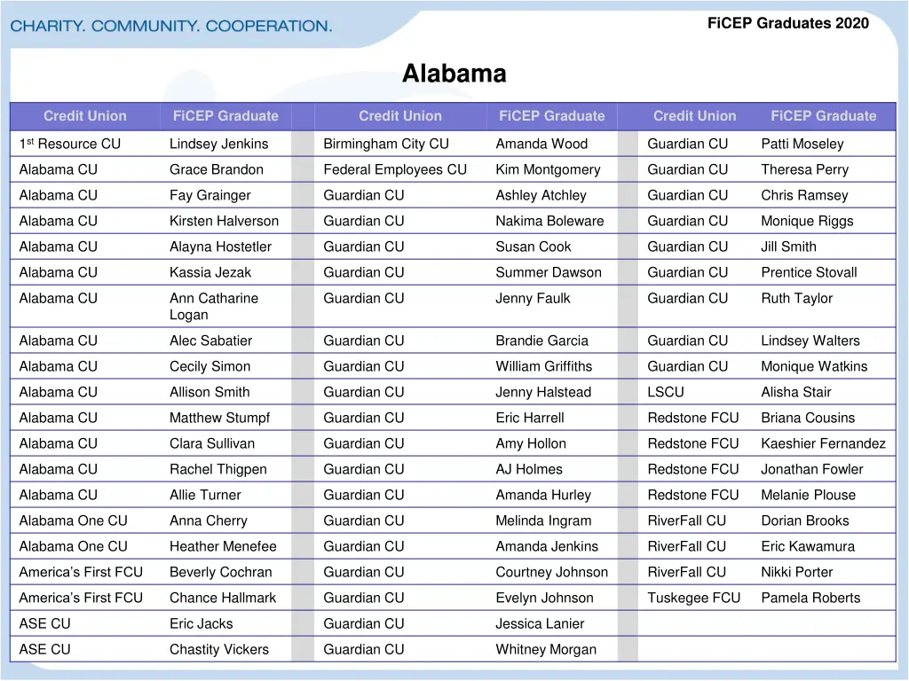 ficep graduates 2020