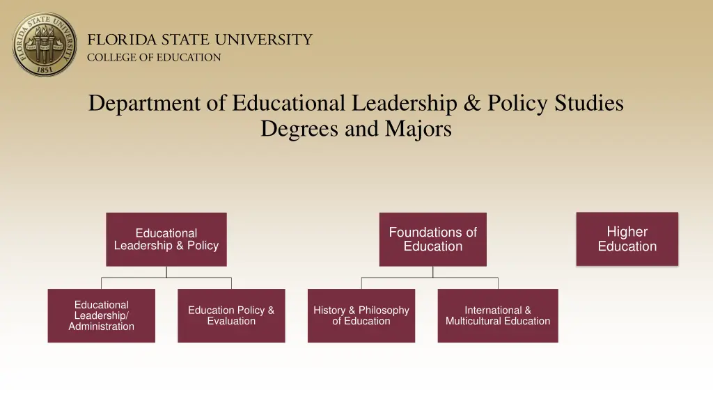 department of educational leadership policy