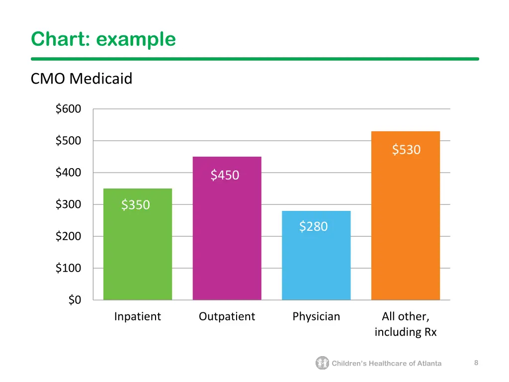 chart example 1