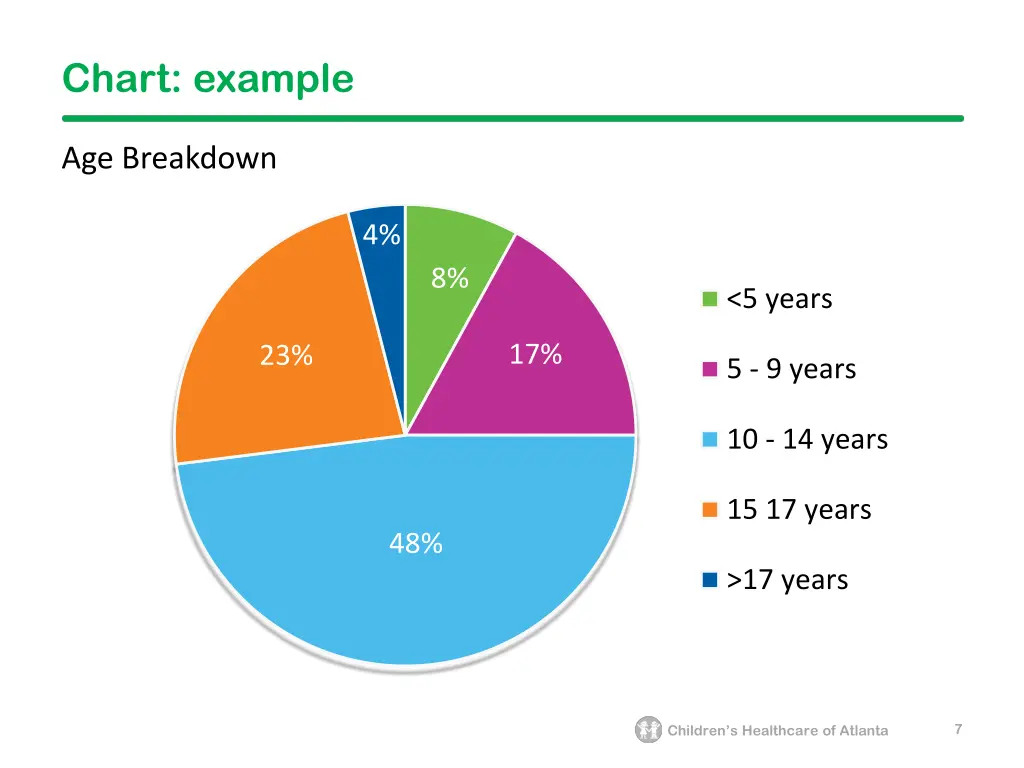 chart example