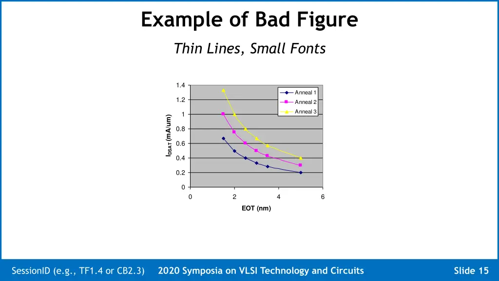 example of bad figure