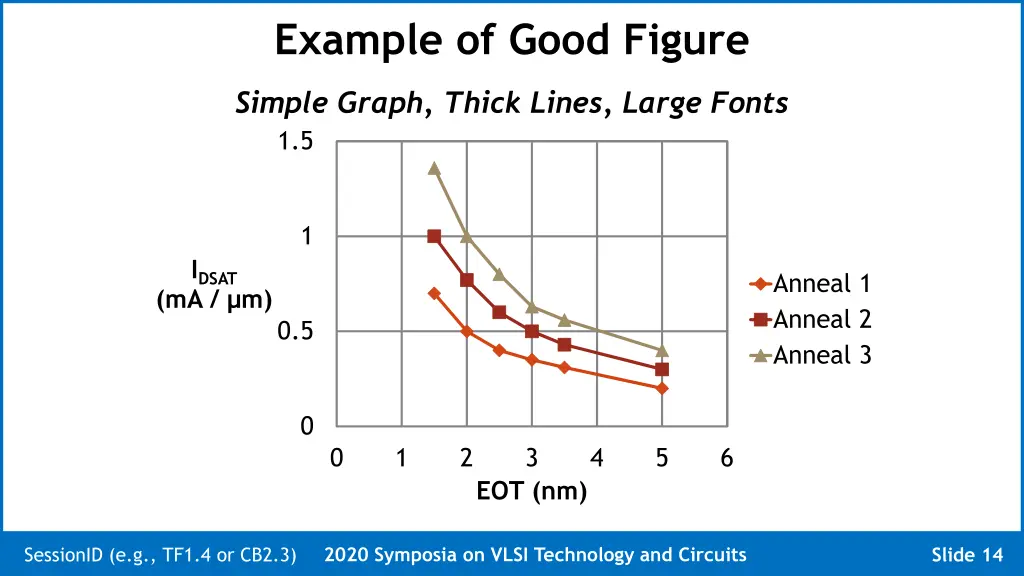 example of good figure