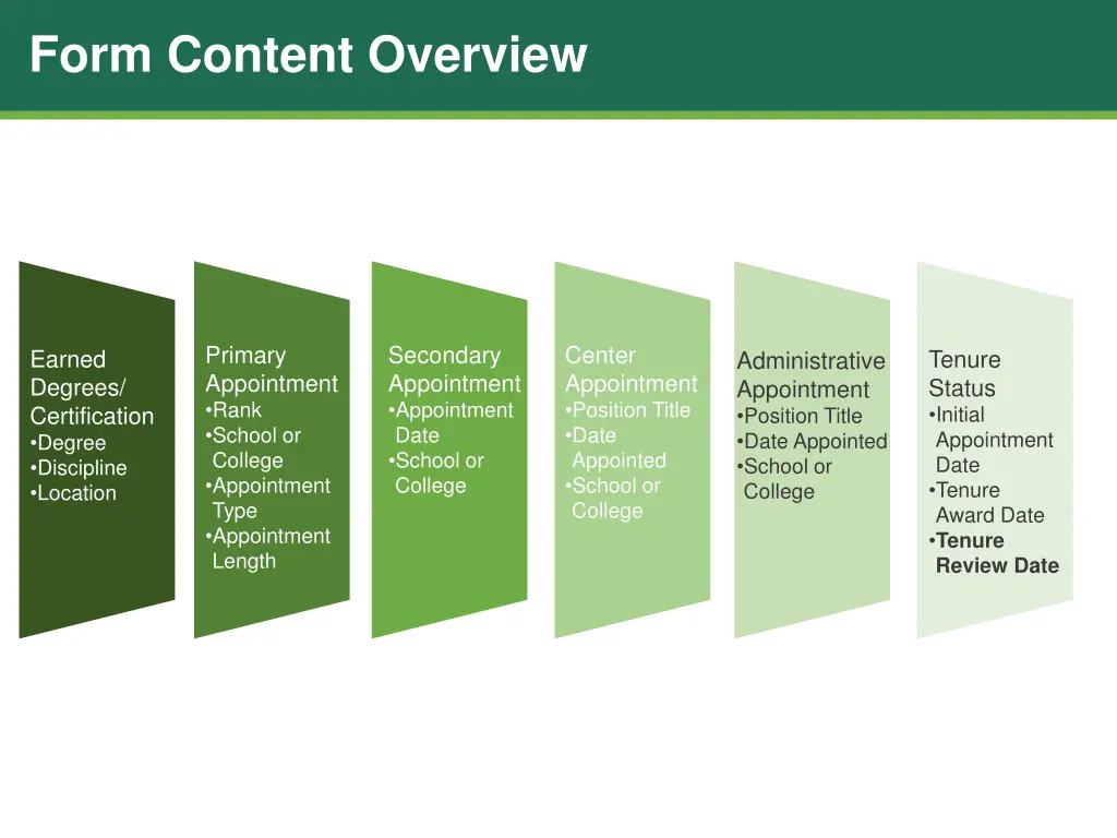 form content overview