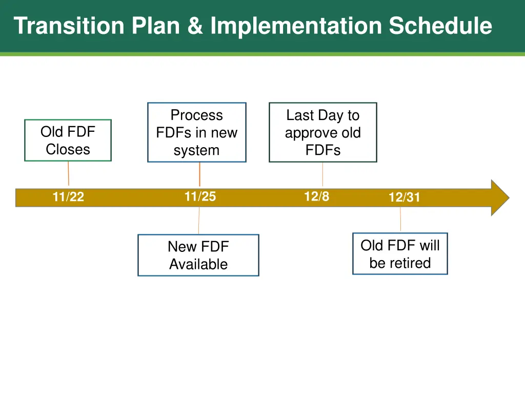 transition plan implementation schedule