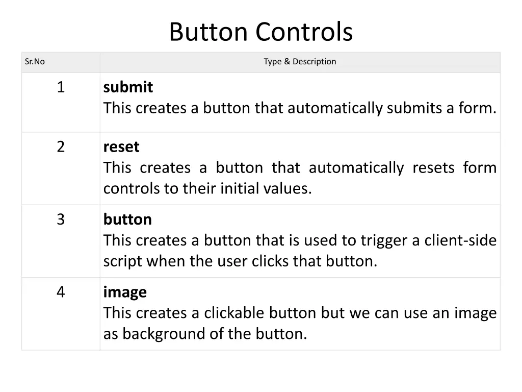 button controls