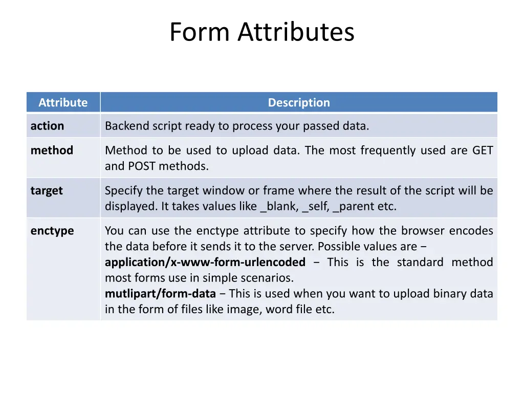 form attributes