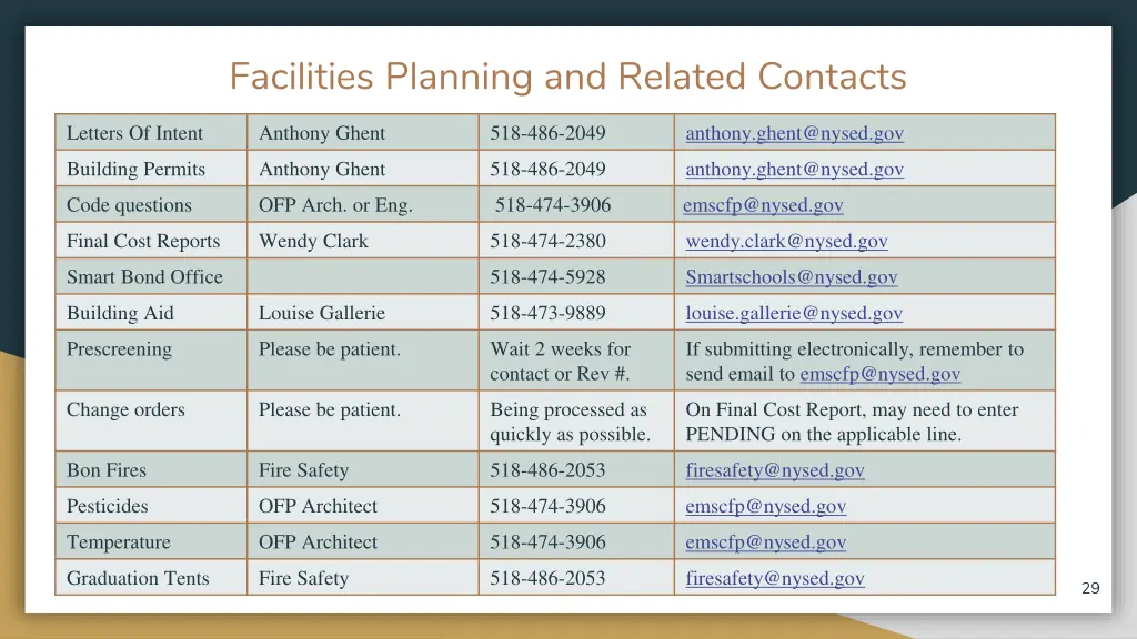 facilities planning and related contacts