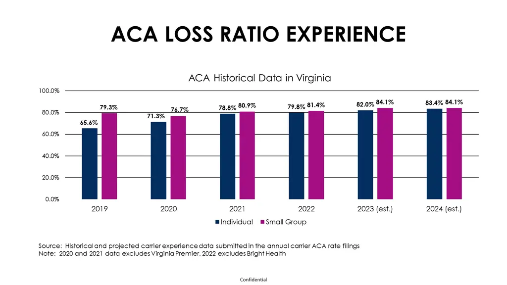 aca loss ratio experience