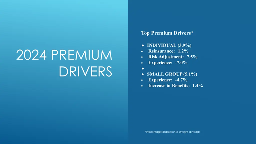 top premium drivers