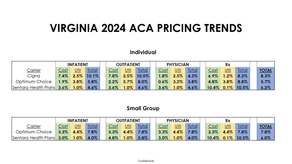 virginia 2024 aca pricing trends