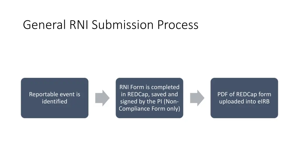 general rni submission process