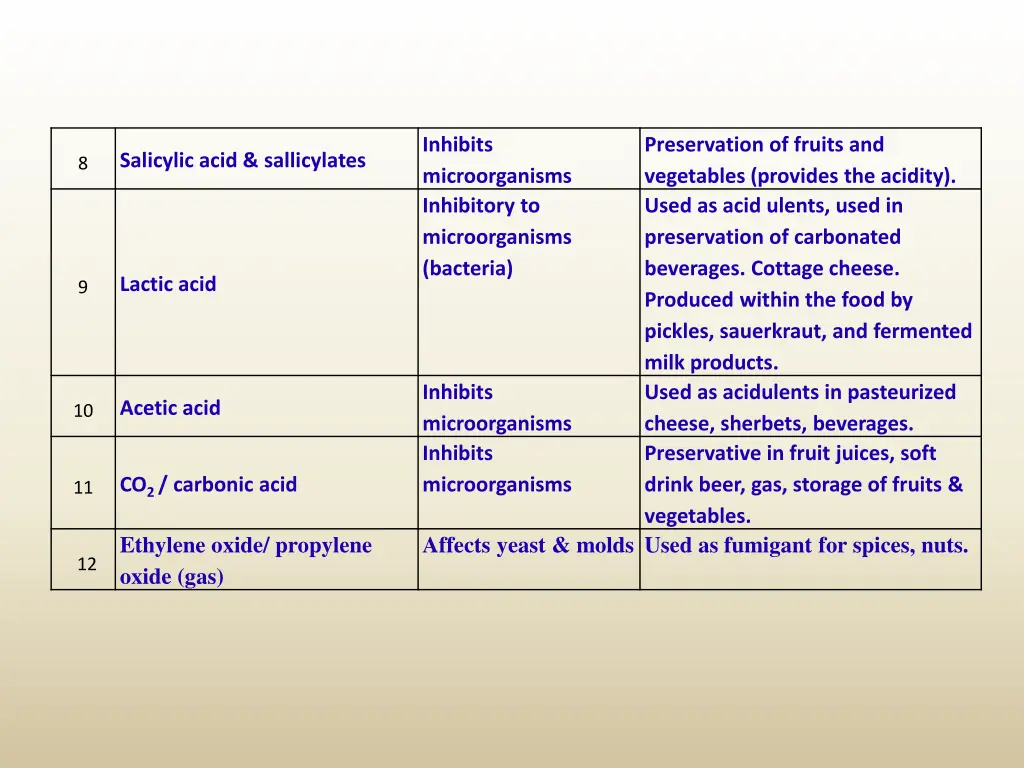 inhibits microorganisms inhibitory