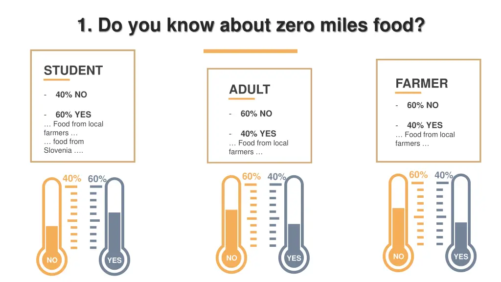 1 do you know about zero miles food