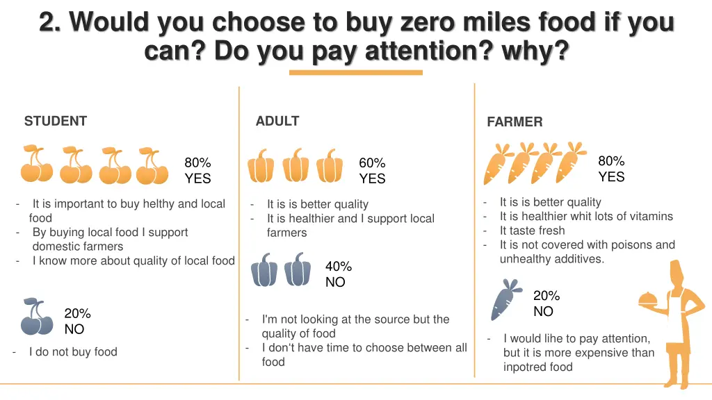 2 would you choose to buy zero miles food