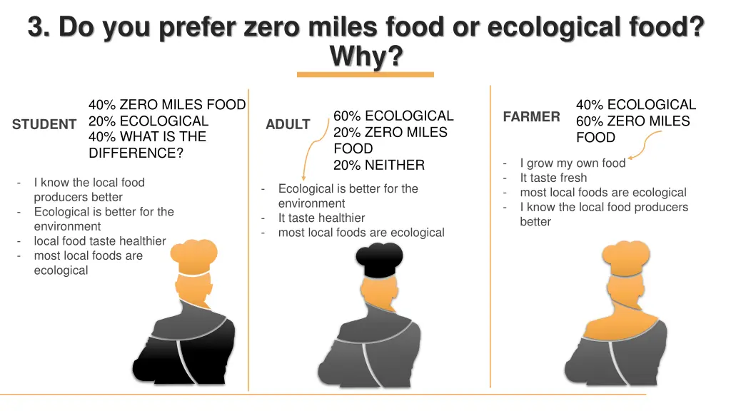 3 do you prefer zero miles food or ecological