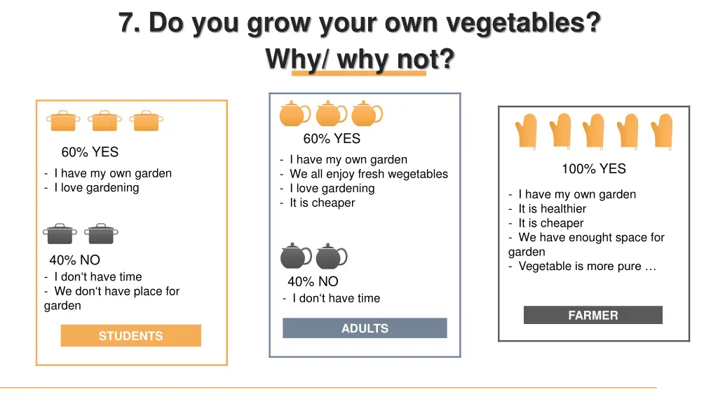 7 do you grow your own vegetables why why not