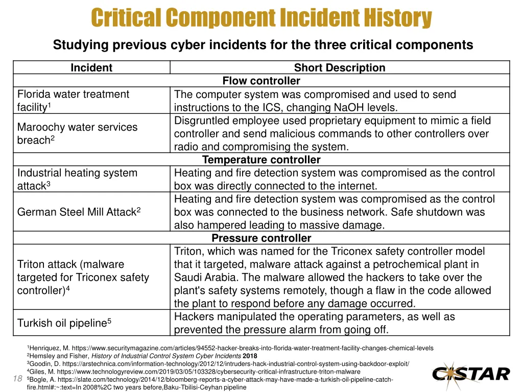 critical component incident history studying