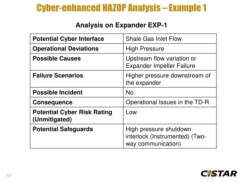 cyber enhanced hazop analysis example 1