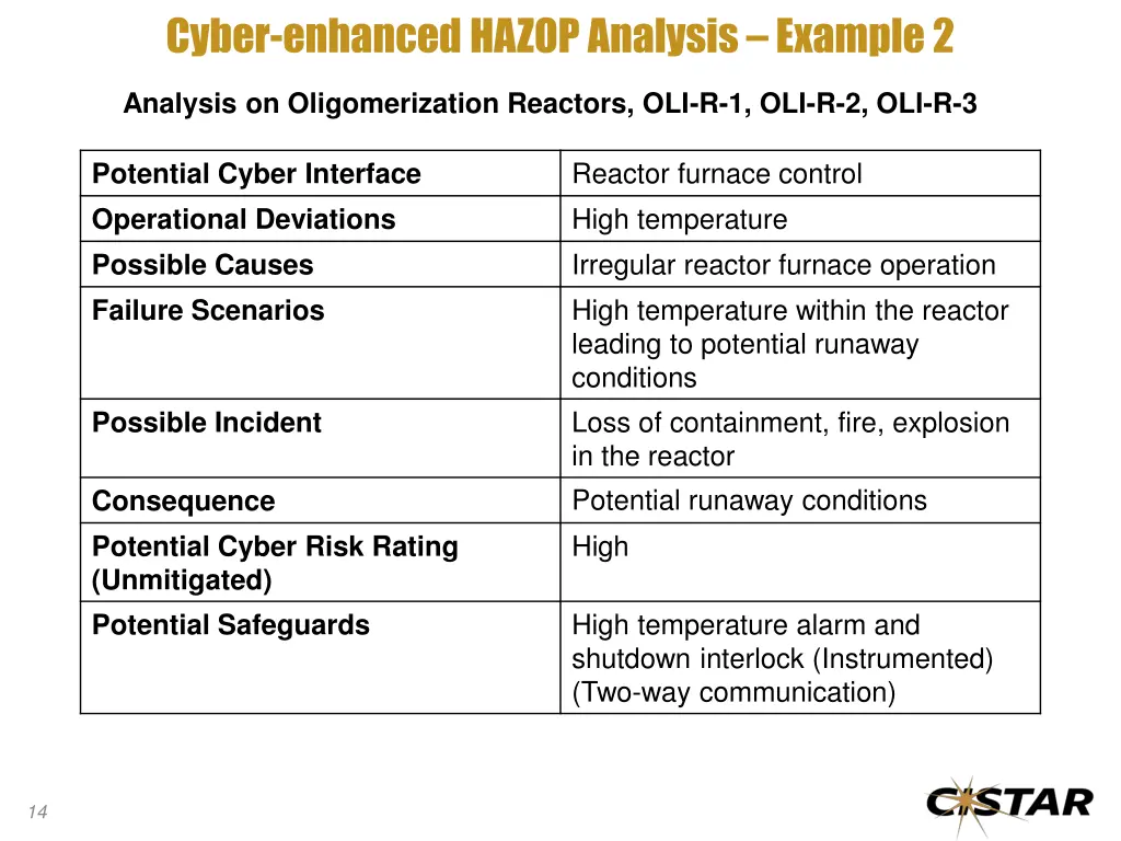 cyber enhanced hazop analysis example 2